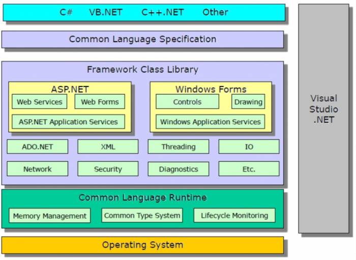 dotnet_framework.jpg