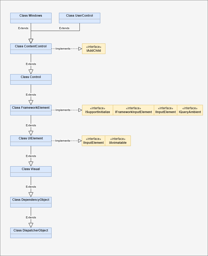 start:visualstudio2017:programmieren:dotnetvererbungsbaum:diagramwindowsclass.png